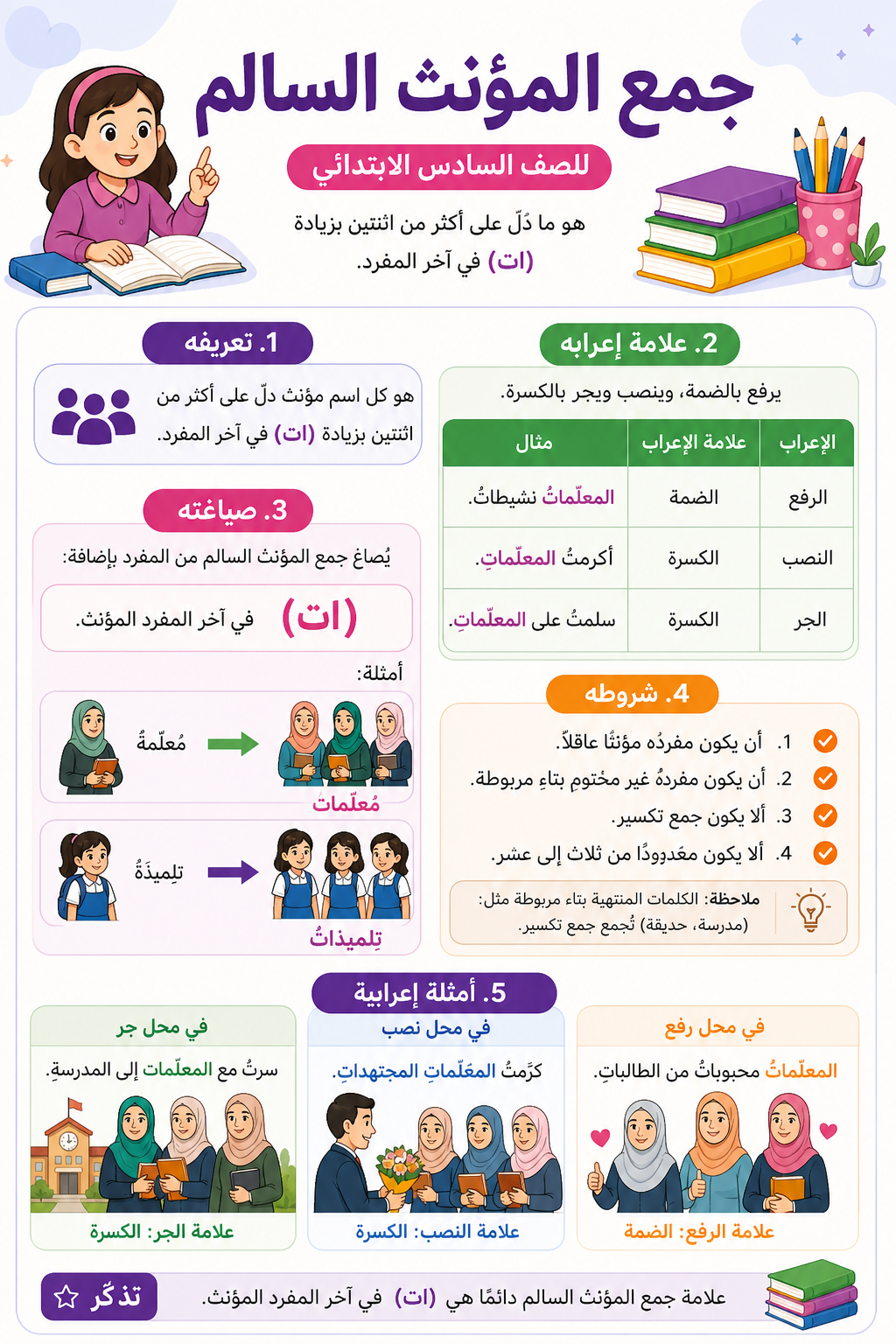 جمع المؤنث السالم